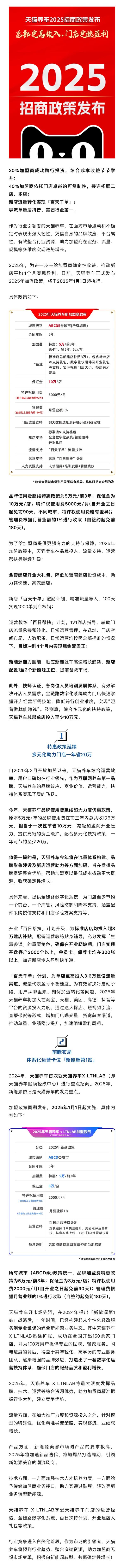 速看！天猫养车重磅官宣2025年加盟政策，一次性省20万