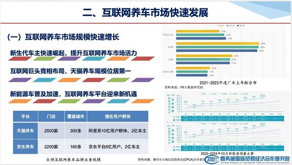 商务部研究院发布《2024互联网养车市场发展报告》，天猫养车多项数据登顶