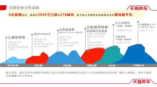 天猫养车：四成加盟商开二店，三成加盟商跨界投资，流量之王如何玩转各大平台？