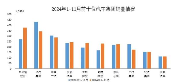 邦邦汽服首家新能源维修店签约；智己完成94亿元融资；上汽通用新增54家授权经销商丨AC早报