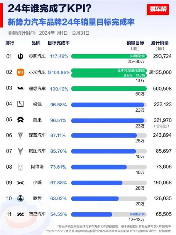 维修动力电池，技师被判6个月；京东养车与玲珑开启合作新模式；哪吒汽车回应官网异常丨AC早报