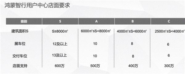 小米汽车与鸿蒙智行4S“二选一”，投资人被迫站队？