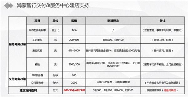 小米汽车与鸿蒙智行4S“二选一”，投资人被迫站队？