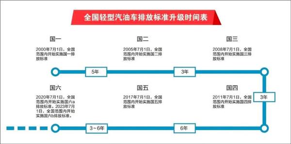 6800万辆长龄车将被“以旧换新”，40万修理厂可修的车越来越少？