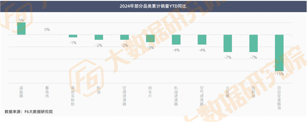 生意惨烈的2024：产值“8连跌”、保养钣喷疲软，2025年增长点找到了？