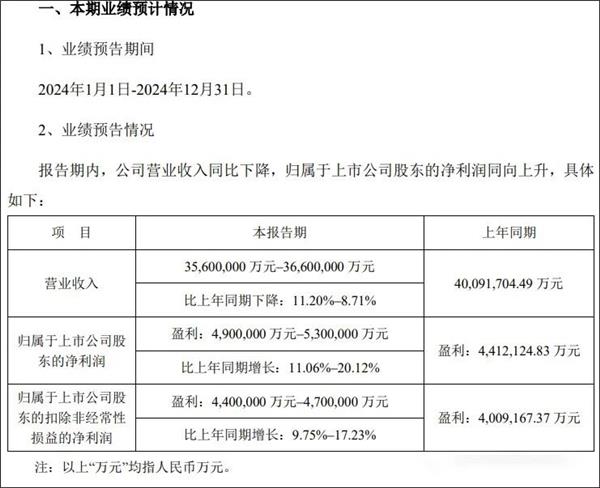 途虎加入商事调解“和”计划；宁德时代爆赚530亿；又一车企与华为达成合作丨AC早报