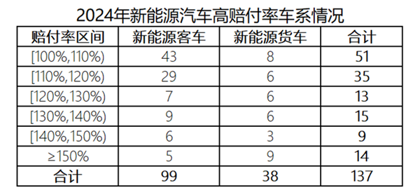 四部门发文要求主机厂降低维修成本，新能源车险将迎来最强改革？