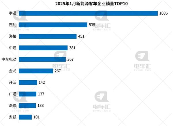 途虎承接后市场专项政府补贴；元征AI接入DeepSeek模型；曝特斯拉或投资日产丨AC早报