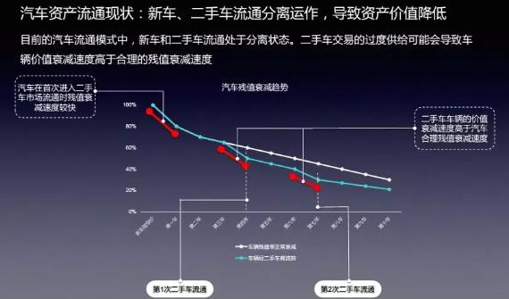 行圆汽车,汽车新商业模式，一站式服务