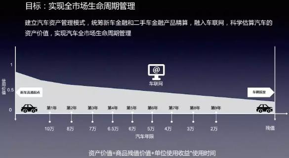 行圆汽车,汽车新商业模式，一站式服务