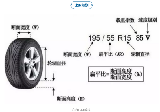 车享家,轮胎