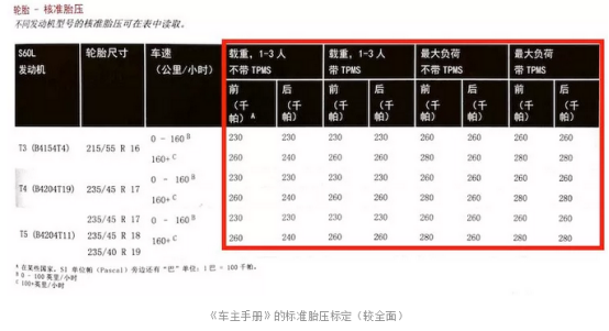 车享家,轮胎