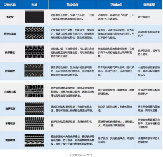 车享家,轮胎