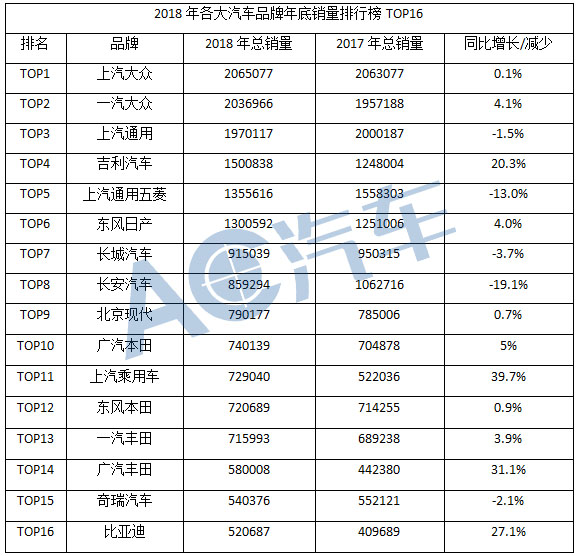 汽车销量