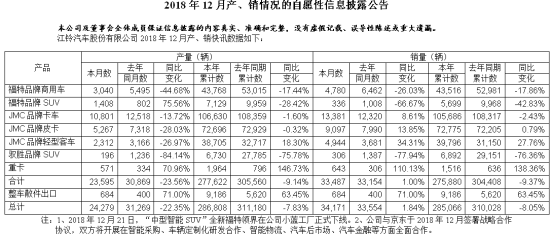 江铃汽车