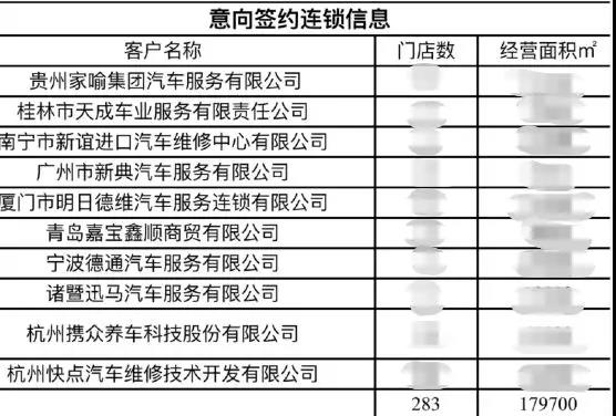 汽车超人,金固,天猫车站