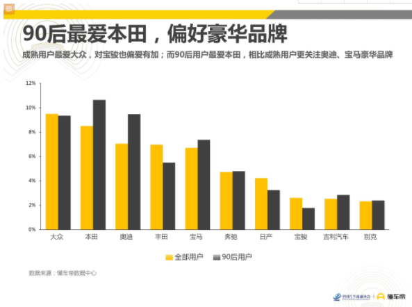 汽车营销,直播