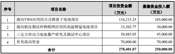 亿纬锂能