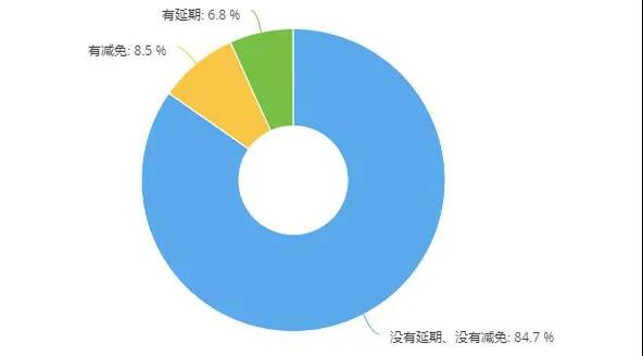 维修门店关门潮