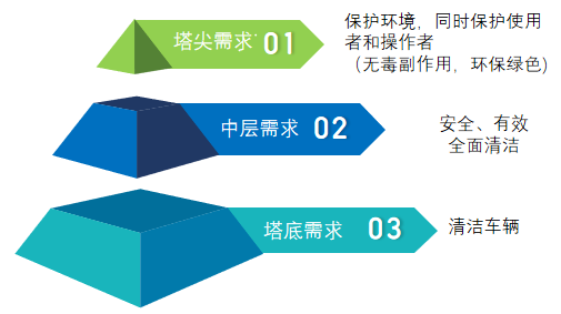 品牌商,统耐保