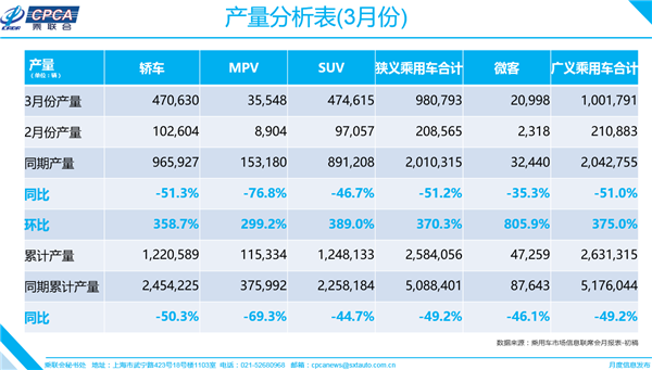 盛世大联保险,二手车取消限迁政策