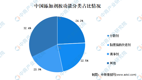 假机油,巴图鲁&一山，威马汽车