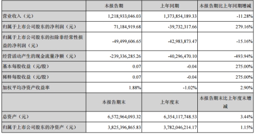 金固股份