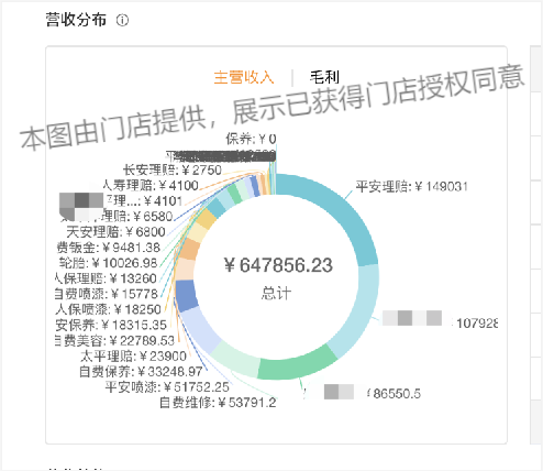 F6,汽修人