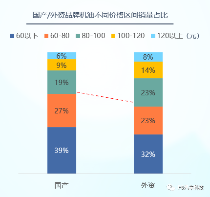 润滑油