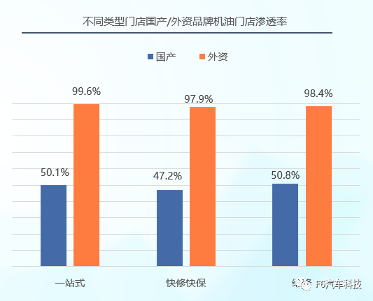 润滑油