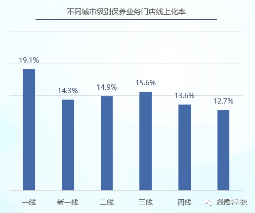 润滑油