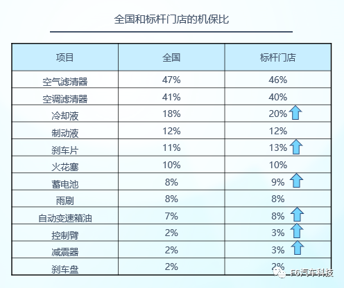 润滑油