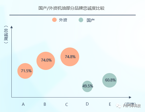 润滑油