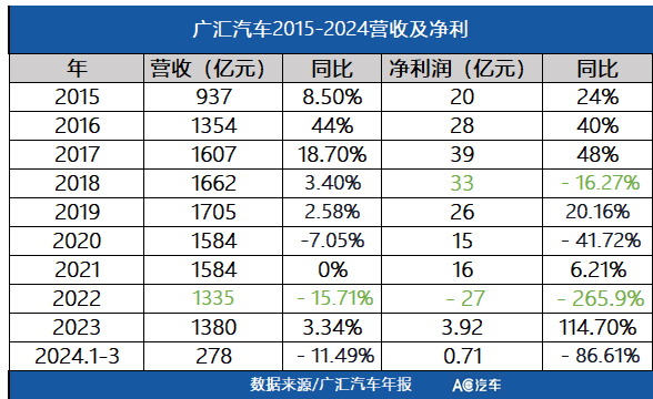 4S；经销商