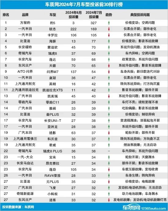 又有4S店关门跑路；涉案6000余万汽车贷款诈骗案告破丨AC早报