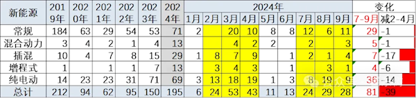 京东养车与中海炼化零售异业合作升级；​9月售后服务整体满意度98.32%；奇瑞或香港上市丨AC早报