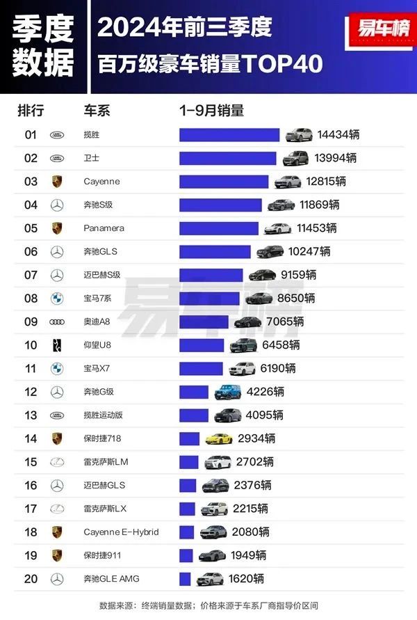 售假奔驰配件被罚18万；4S店出现大面积亏损；鸿蒙智行探索智驾保险商业化丨AC早报