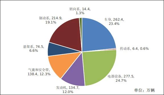 途虎2024年净利达6.24亿元；轮胎3月最高涨价300元/条；问界推出快保超45分钟免单服务丨AC早报