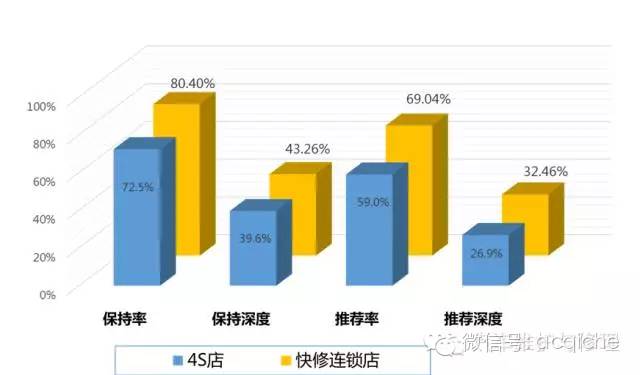 解读 | 交通部十项新规剑指4S体系，利好快修连锁 