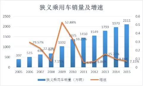 【汽车后市场专题】聚焦规模效应与行业并购周期，关注产业链利润结构后移