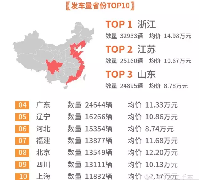 重磅！ 2016年2月全国二手车交易数据分析（长文收藏版）